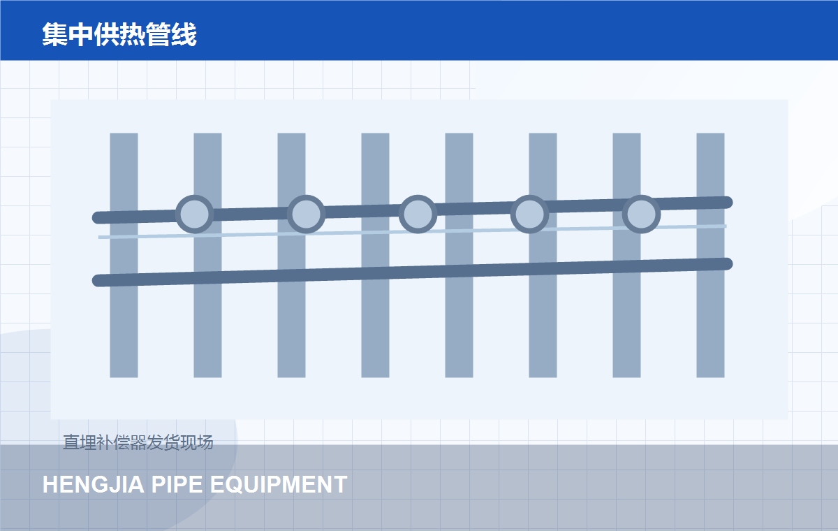 集中供热管线补偿器供货项目