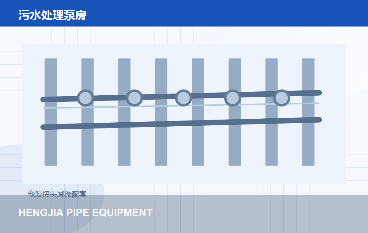 污水处理厂泵房减振改造项目