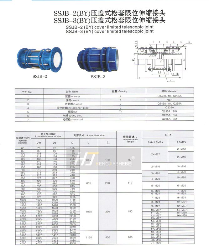 伸缩器在管道系统中的作用与选型要点